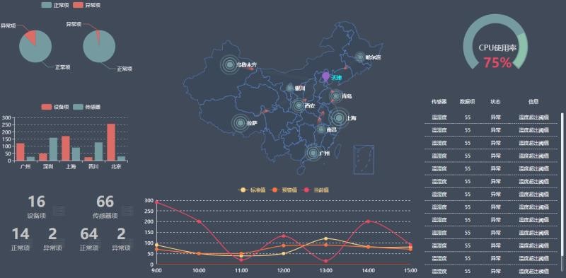 银行动环系统，智能银行动环可视化系统