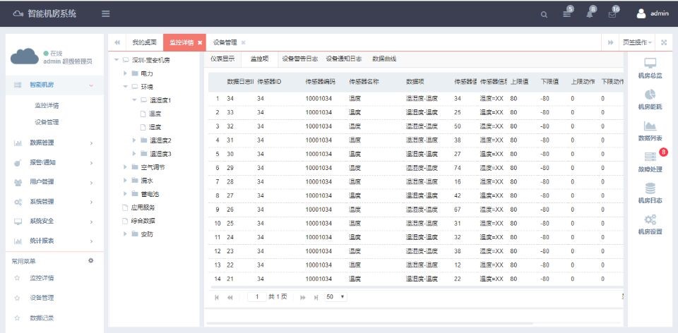 银行动环系统，智能银行动环可视化系统